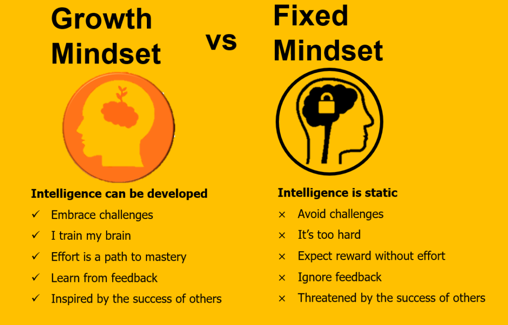 Growth Mindset vs Fixed mindset