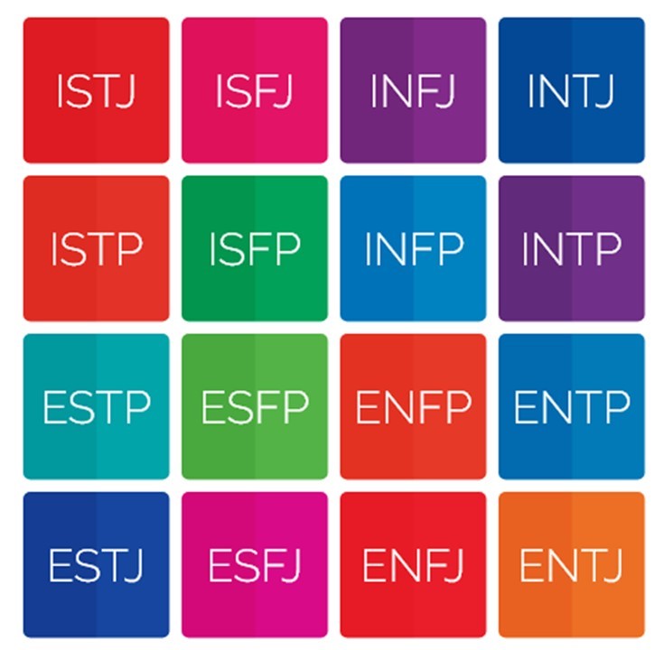16 MBTI Types by Myers Briggs