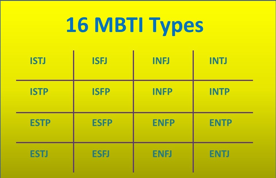 16 MBTI types by Myers Byriggs
