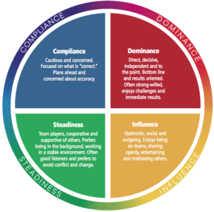 Personality Profiling Workshops (Singapore, Malaysia, Thailand ...